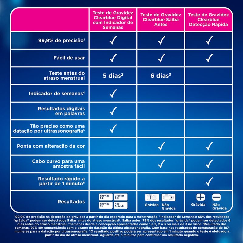 Teste-de-Gravidez-Clearblue-Plus-Com-2-Unidades