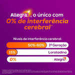 Allegra-Sanofi-60mg--Com-10-Comprimidos