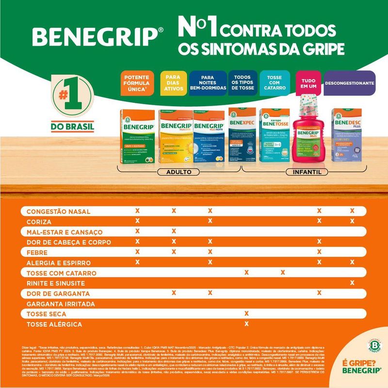 7896094903036-BenegripAntigripaleAnalgésicoparaAlíviodaGripeeResfriado-Blistercom6Comprimidos-2.jpg